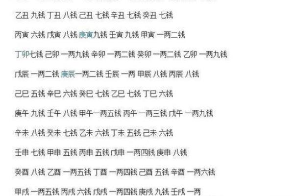 称骨论命：揭秘二两九钱所代表的命格与运势