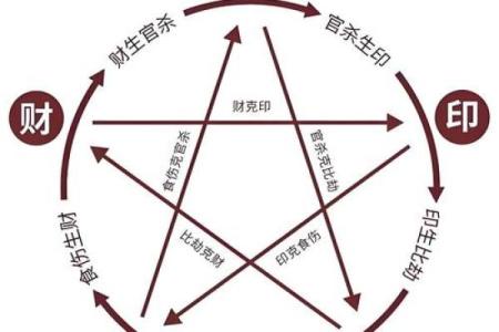探索命格的奥秘：你属于哪一命格？解读命运与生活的关系