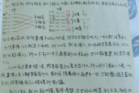 探索易经的智慧：揭示命理与人生真谛