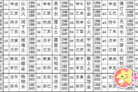 五行之中，哪一种命格才是最佳选择？