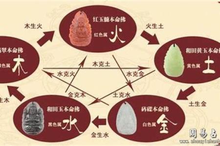 五行不全的命格解析与人生智慧
