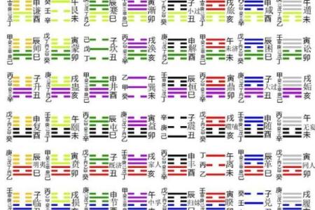 1983年女性命运解析：属于的卦象与人生启示