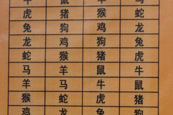 1998年土命与其它属相的姻缘解析：找寻理想伴侣的秘密