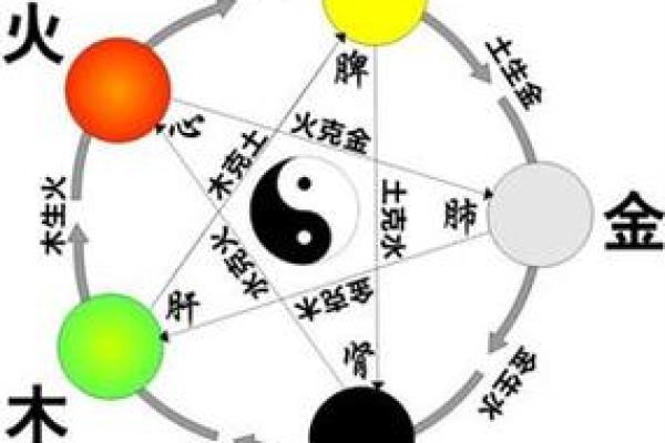 木命人和火命人：适合居住的楼层探讨