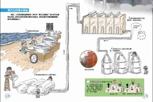 探秘回命的奥秘：让你了解它的真正意义和应用