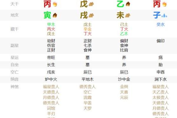 探秘癸巳年出生者的命运轨迹与性格特点