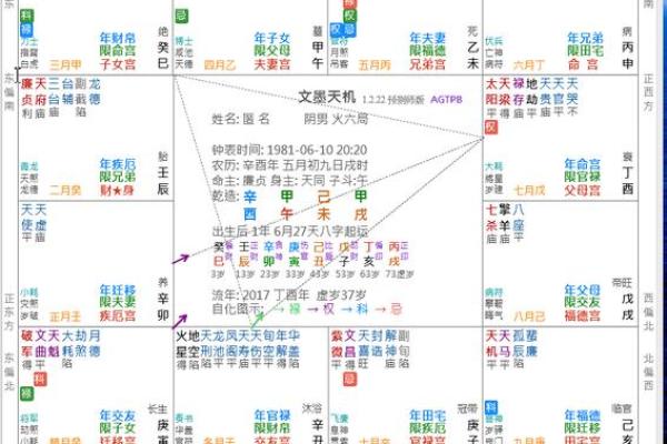 空劫坐命：探秘命理中的深奥之道与人生意义
