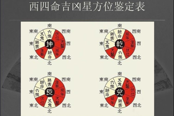 探秘命理四柱：解读你的命格与人生轨迹