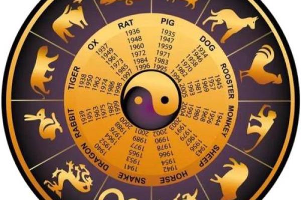 根据属相决定你是什么命,解密命运之谜! 根据属相决定你是什么命,解密命运之谜!