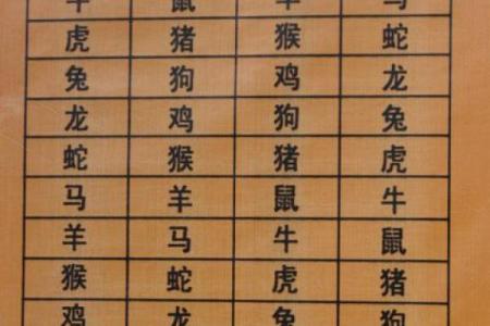 1998年土命与其它属相的姻缘解析：找寻理想伴侣的秘密