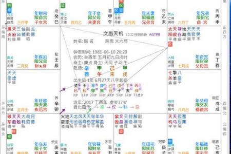 空劫坐命：探秘命理中的深奥之道与人生意义