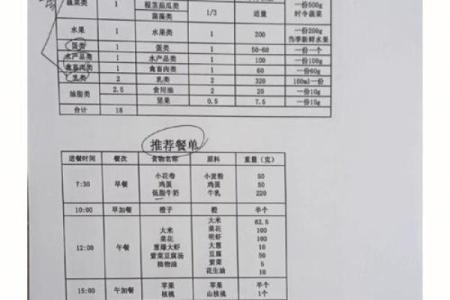 童女命人的饮食禁忌：不可不知的营养选择与健康指导