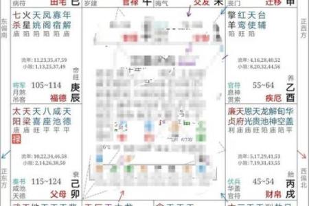 哪些星盘特征显示你是天生的富贵命？细数星相中的幸运之星！