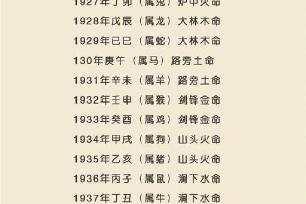 探索日干土命纳音与金命的奥秘