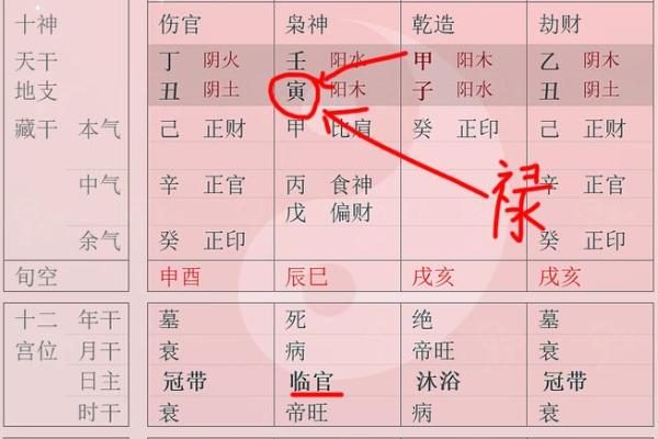 探秘寅命互禄庚命进禄的深刻含义与人生哲理