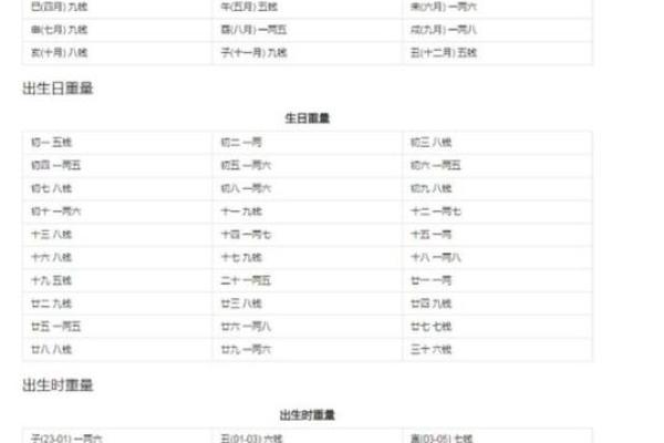 根据出生月份解读命运：你是哪种命？