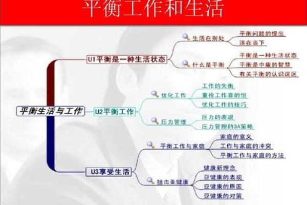 1963年命理解析：如何找到生活中的平衡与和谐