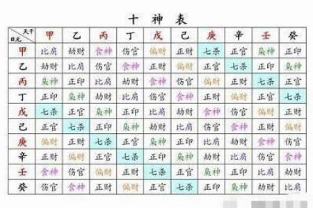 命理学探秘：不同历法对人生运势的影响与解析