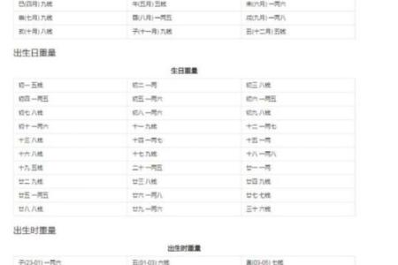 根据出生月份解读命运：你是哪种命？