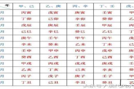 男孩出生命格解析：从八字看人生的起点与未来