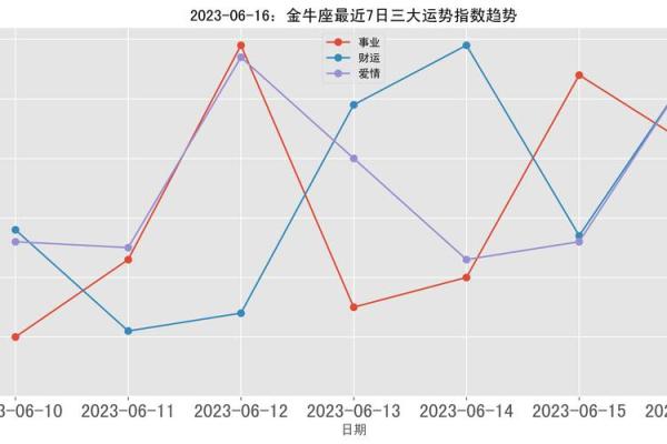 2023狗年宝宝命运解析:财运、事业、爱情三重奏! 2023狗年宝宝命运解析:财运、事业、爱情三重奏!