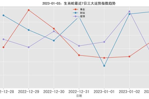2023狗年宝宝命运解析:财运、事业、爱情三重奏! 2023狗年宝宝命运解析:财运、事业、爱情三重奏!