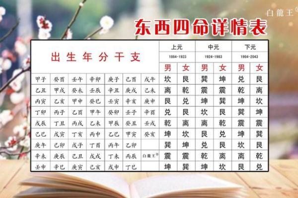 命里是坎卦的人：水流之道与内心的深邃探索