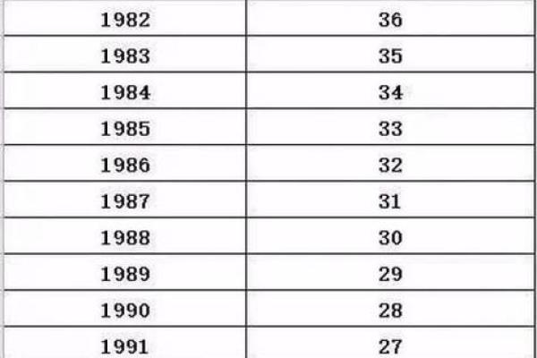 探索62年出生者的命运与属相之谜:30年后的变化与解析 探索62年出生者的命运与属相之谜:30年后的变化与解析