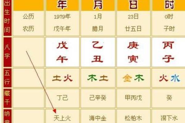 天上火命男人与适合的命局女性配对解析