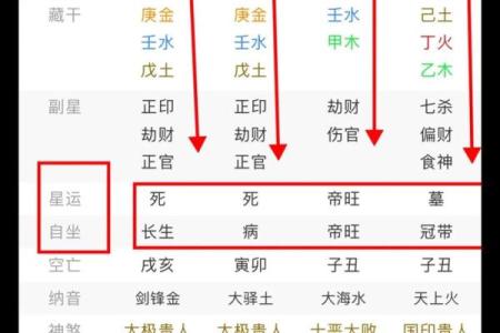 从八字命理看你的人生命格与运势