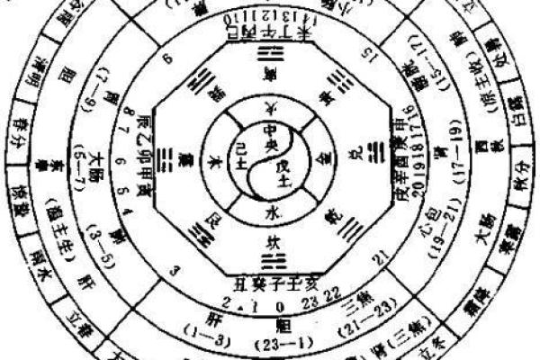 探寻五行的奥秘：木命与金命的独特魅力