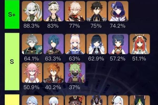 探索《原神》中的一命与两命：角色成长的不同层次