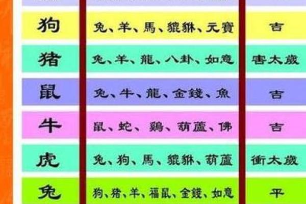 2010年1月命运变化：揭秘十二生肖的财富与人生之路
