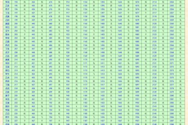 2020年出生的人：命运密码与人生旅程的完美结合