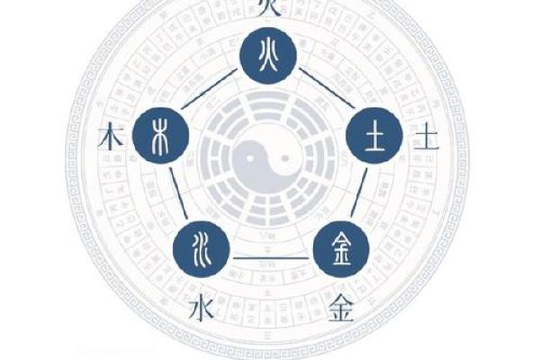 探索五行命格：金木水火土的秘密与影响