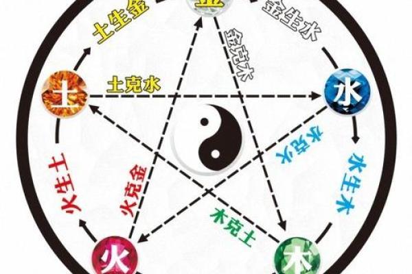 揭开2018年出生小孩的命理秘密：他们缺什么，如何弥补？