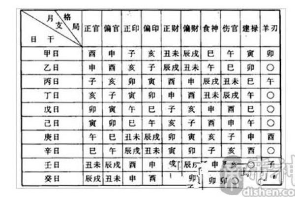 探索女命月柱正印壬寅的命格特征与生活指引