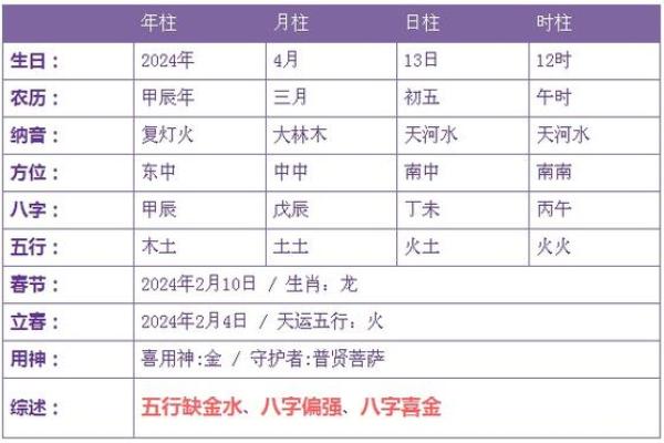 1980年正月出生的命运解析：五行八字与生活启示