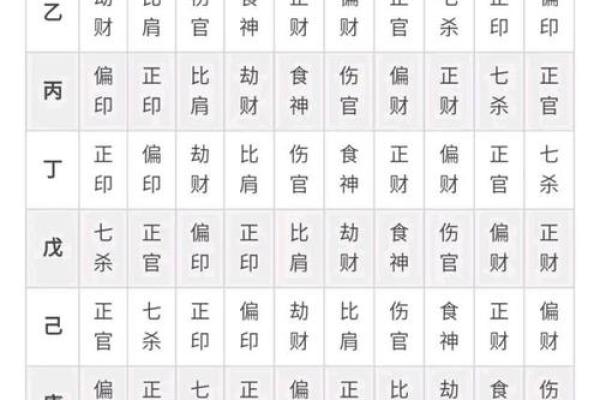 八字命理解读：男命与女命的深刻差异与启示