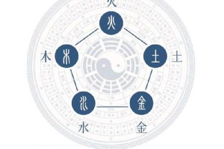 探索五行命格：金木水火土的秘密与影响