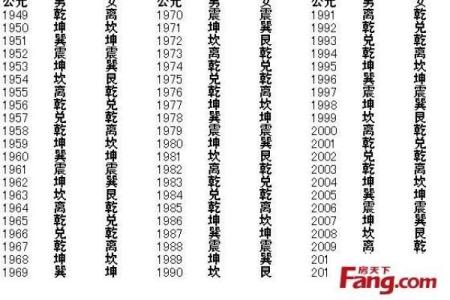 解读冀东四命：揭示命卦背后的深意与人生智慧