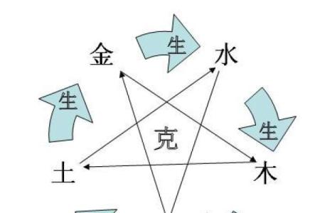 解析火命与土命的相生相克关系，揭示金的独特地位