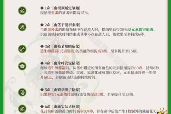 探秘原神中的命名之道：一命与两命的深意解析
