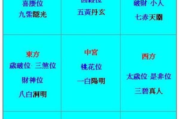 东四命与西四命的深度对比:哪种命理更适合你? 东四命与西四命的深度对比:哪种命理更适合你?