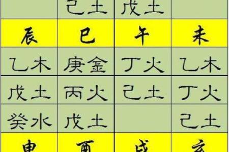 五行钗钏金命适合的命格与最佳搭配推荐