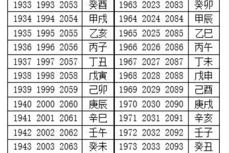 一九七零年的命运：探寻天干地支背后的秘密与影响