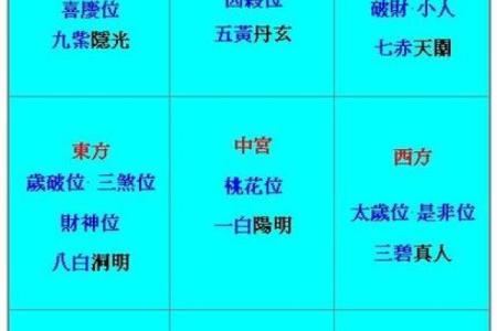 东四命与西四命的深度对比：哪种命理更适合你？