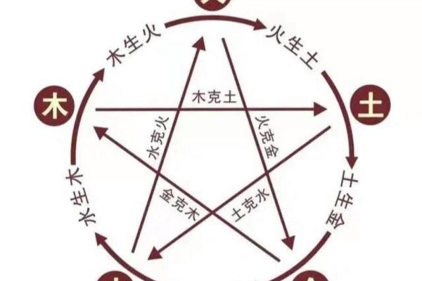 炉中火命与五行相克：解析与调和之道