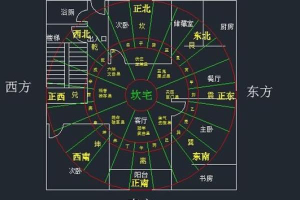 男命坤卦西四命解析：揭示性格与命理奥秘