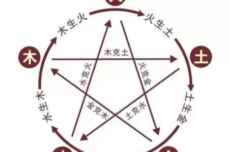 炉中火命与五行相克：解析与调和之道